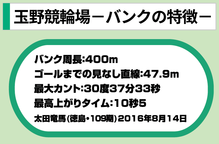 玉野競輪場 バンクの特徴